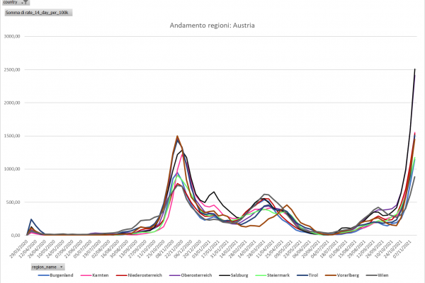 andamento-atC5488DB5-5863-0144-E602-D2FFDF7045F4.png