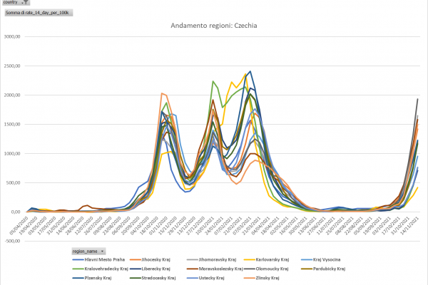 andamento-cz8EEBDC00-9DC1-9895-67AE-373AD52BCCA8.png